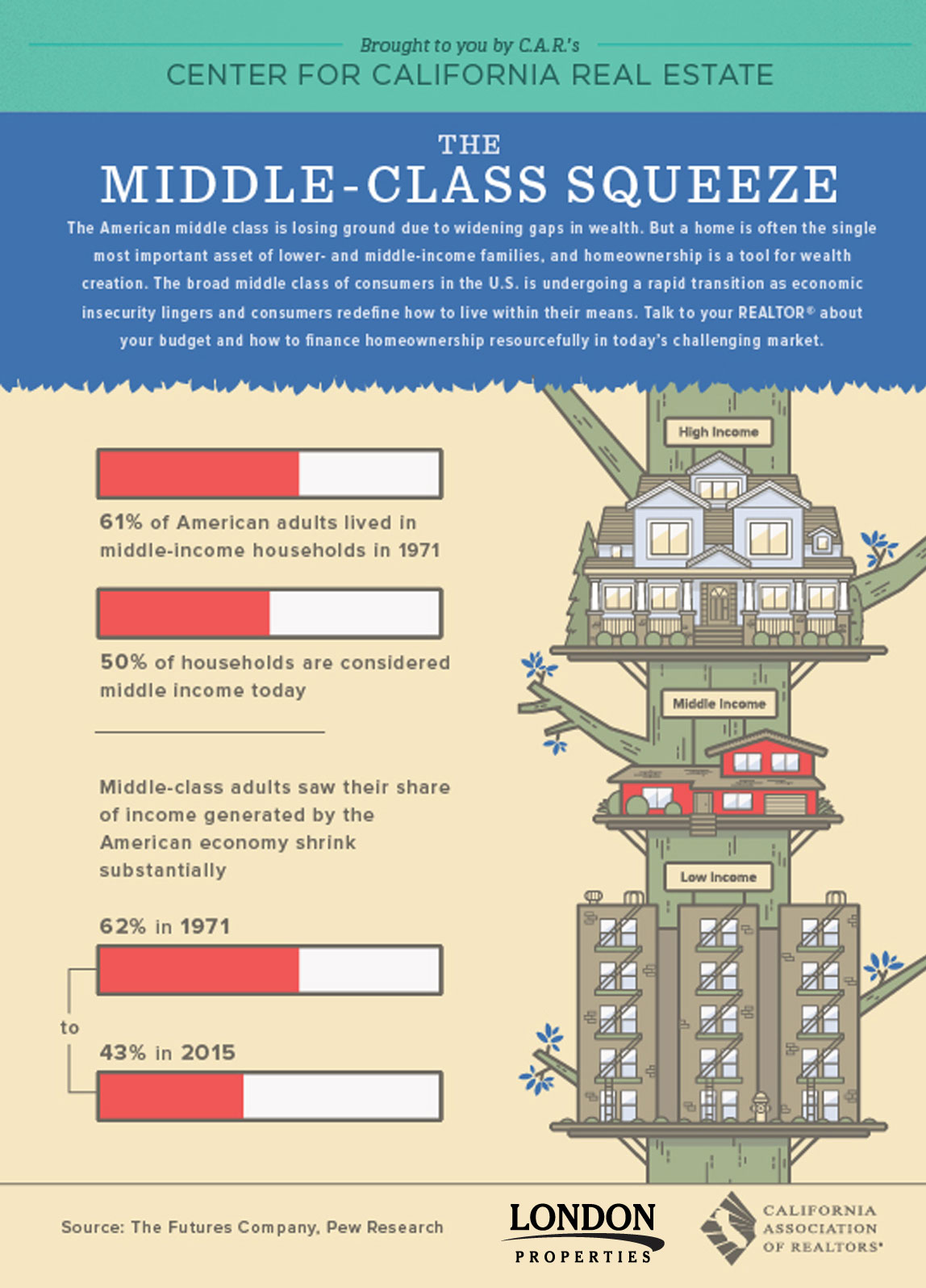 Middle Class Squeeze
